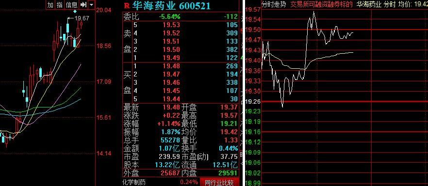 为什么今天华海药业(000521)股票不能交易?