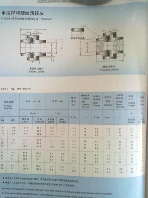 给你传个活接头标准,要是不清楚的话你自己从网上找找:hg/t21634
