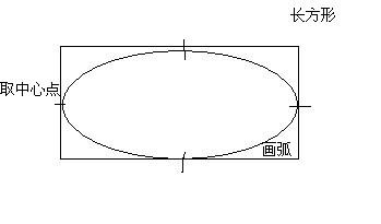 谁知道椭圆的画法,要详细步骤,最好有图