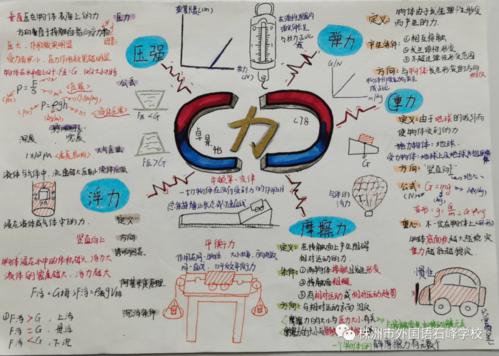 构建"力学王国",巧用"思维导图" | 北外初二物理"思维导图"大赏