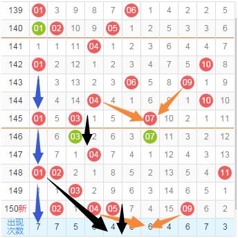 双色球16151期推荐蓝球030612