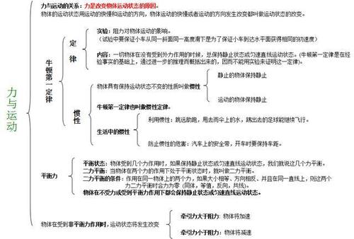 初中物理各单元知识思维导图,超实用,学霸们都在学!建议收藏