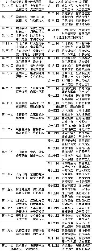 伟青书店版梁羽生小说的印行模式