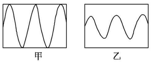 如何利用波形图区分音调音色和响度-巧妙区分声音的