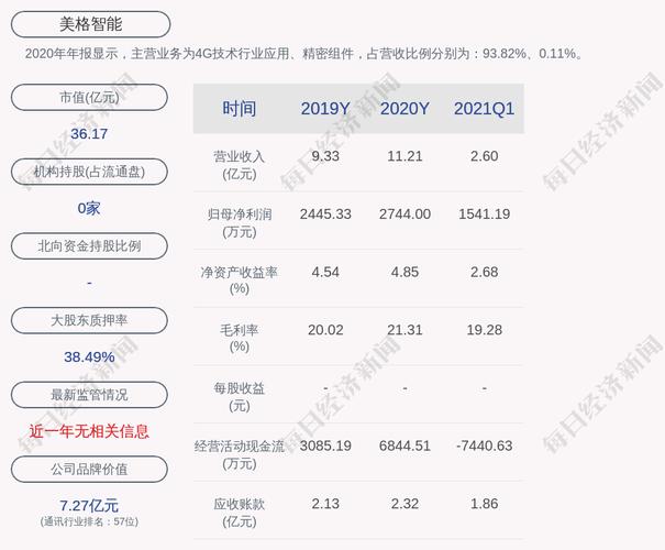 美格智能:控股股东,实际控制人王平解除质押500万股