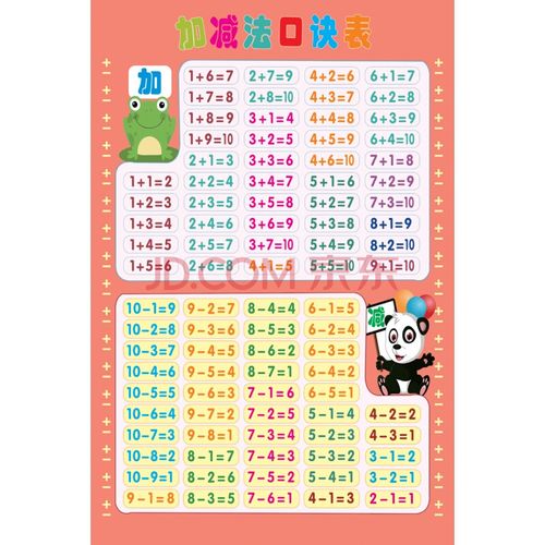 数学单位换算表知识海报小学生奥数公式表九九乘法口诀表挂图加减法