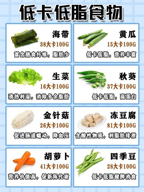 减肥好方法:最全低卡低脂食物表