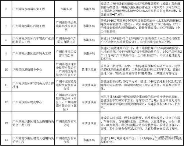 来源:基建通   优秀的人都在看    数字水泥网ccaszsn