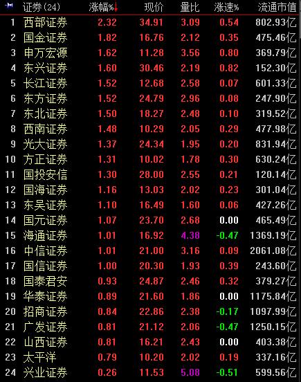 嘉实农业产业股票[003634]基金实时行情天基金