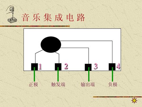 音乐门铃的制作与研究 音乐集成电路 1 正极 2 触发端 3 输出端 4