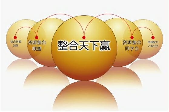 资源整合,合作共赢? 资源整合合作共赢经济