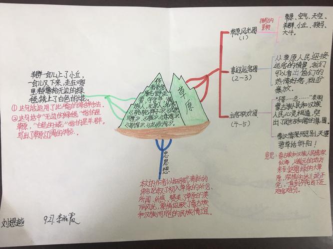 六上《草原》多样的思维导图