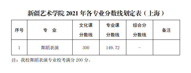 播音主持艺考生注意这些高校已公布艺术类录取分数线