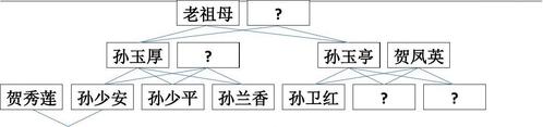 平凡的世界人物关系思维导图(精选.