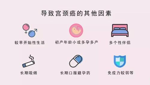 宫颈癌最喜欢这4种女人出现这些早期症状就该注意了