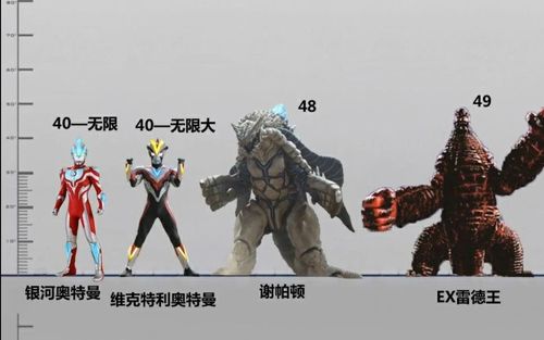 【比例图】银河奥特曼 全登场怪兽比例图