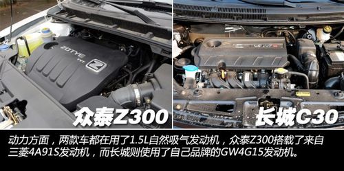 7万元的顶配之选 长城c30对比众泰z300