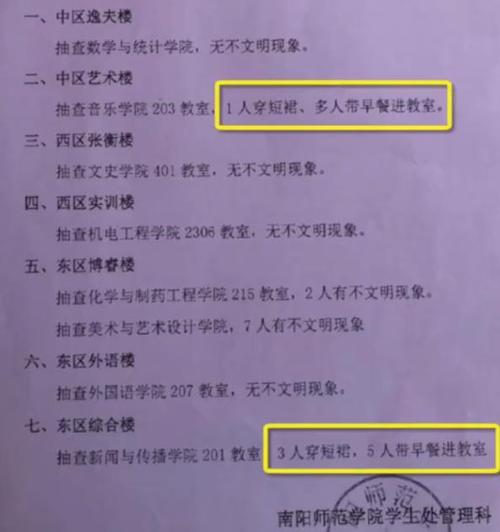 近日,南阳师范学院一则通报引起了大家的广泛热议,其中大家最关注的