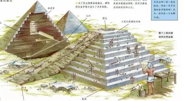 破解金字塔之谜埃及金字塔是如何修建的难道真是外星人基地
