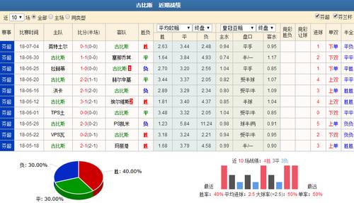 足球直播比分500:古比斯vs哥本哈根推荐 哥本哈根正路