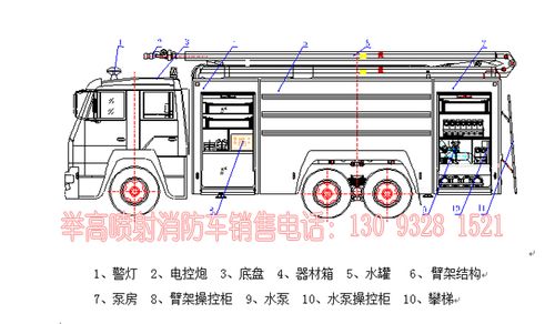 重汽豪沃18米举高喷射消防车