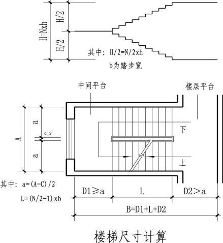 快速掌握楼梯的数据和计算方法!