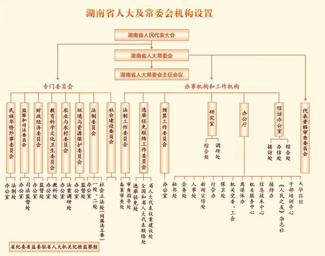 根据《中华人民共和国地方各级人民代表大会和地方各级人民政府组织法