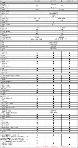 五菱宏光s参数配置表
