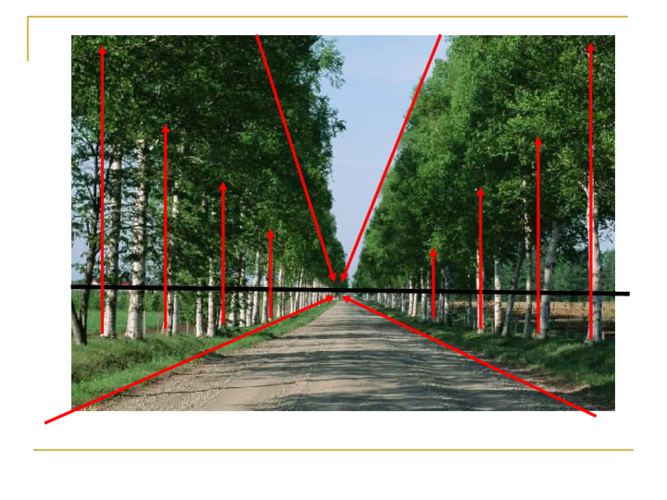 冀美版五年级下册美术第5课景物的近大远小课件共37张ppt