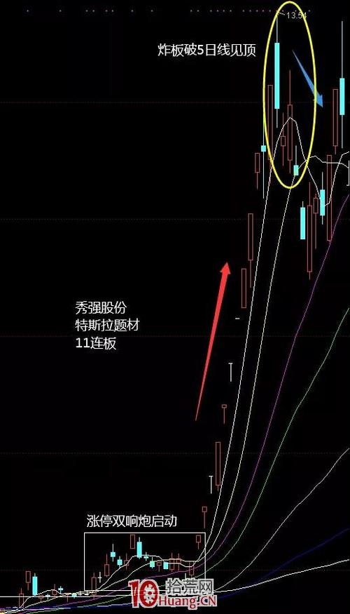 2020年上半年十大妖股出炉暴涨规律揭秘图解3