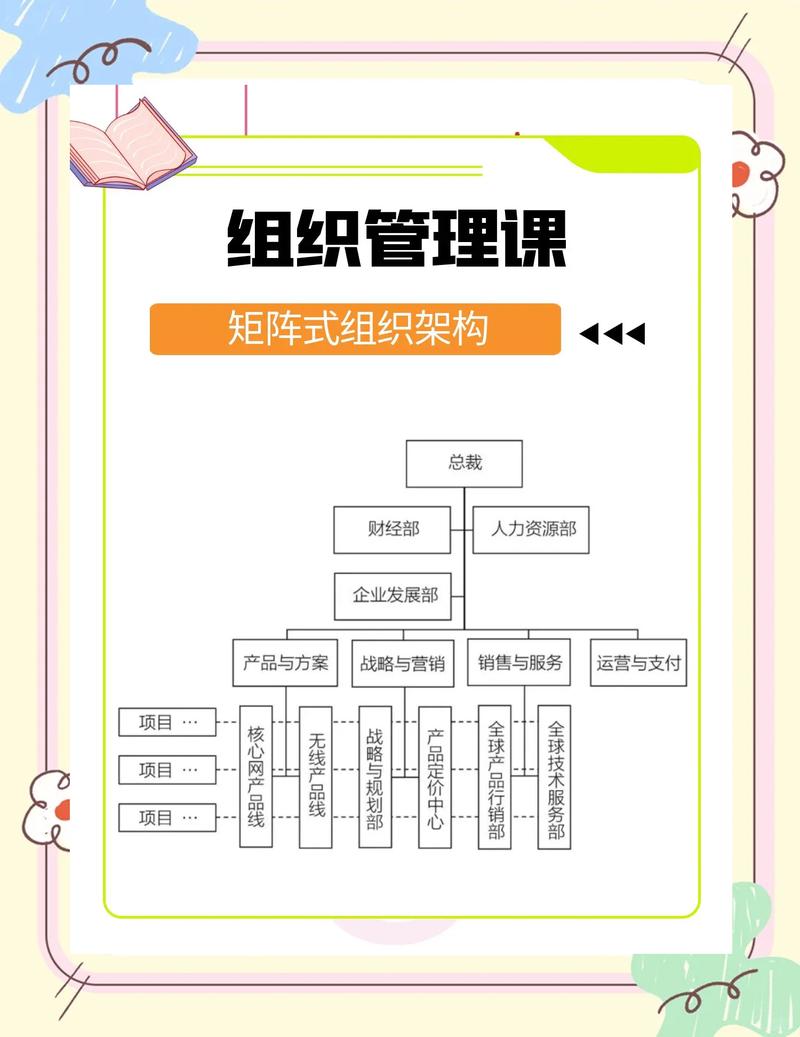 矩阵式组织架构的7个关键特点 矩阵式组织架构是一种独特的管理模式