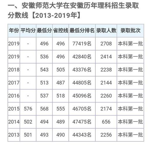 安徽师范大学发布2020年招生计划,计划招生6000人,省内4711人