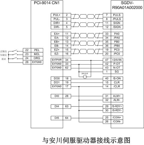 pci-9014端子板din-68s和安川驱动器(sgdv-r90a01a002000)接线图