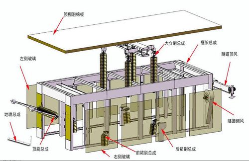 佰锐隧道全自动电脑洗车机通道式洗车设备导轨传送整机质保三年