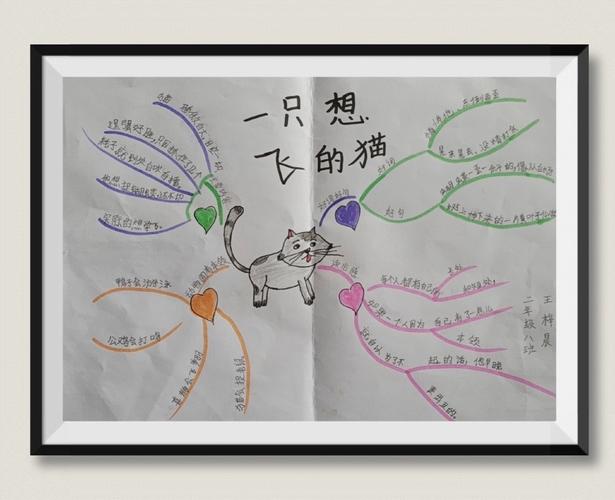 思维能力大挑战之《一只想飞的猫》——天兴海明威小学二年级语文组