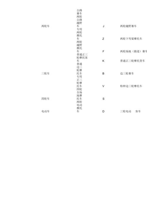 摩托车车辆识别代号vin