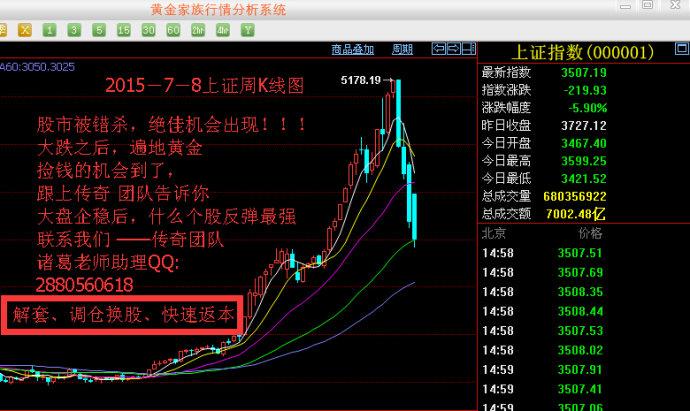 2015-7-9日 诸葛吹响股市抄底号角