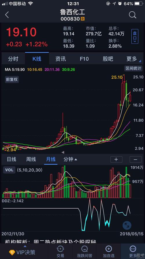 化工牛股_日科化学(300214)股吧_东方财富网股吧