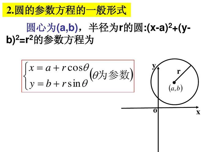 1.2圆的参数方程ppt