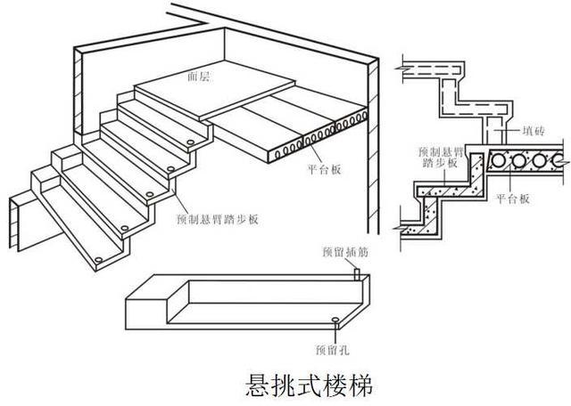 钢筋混凝土楼梯基础知识讲解