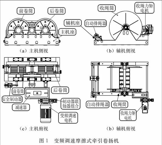 经云南龙江特大桥施工应用后,证明模块化分布式卷扬机集成控制系统