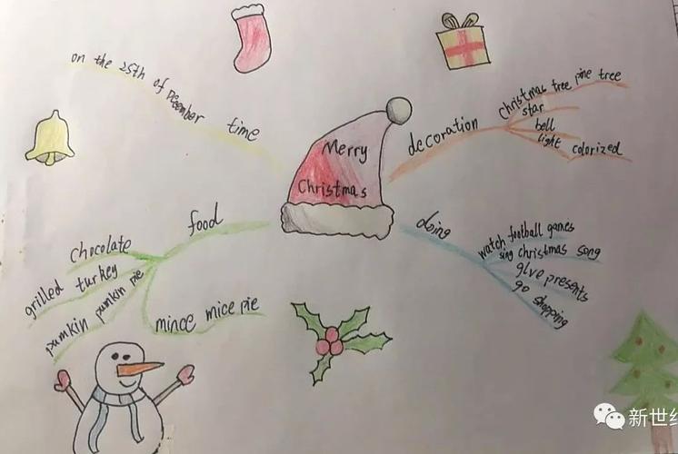 关于圣诞主题的思维导图作业圣诞主题作业同学们在认真的写着圣诞
