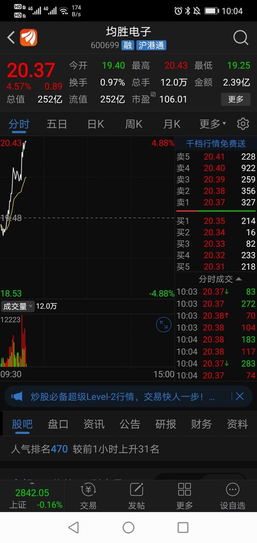 均胜电子5月26日大宗交易平台出现一笔成交,成交量515.