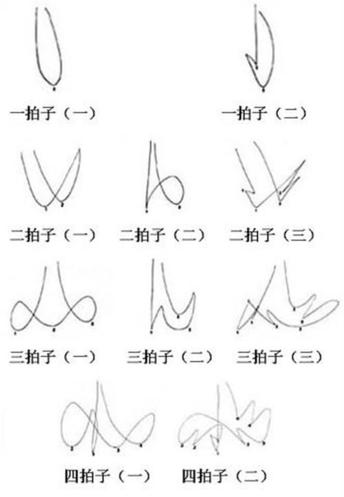 交响乐指挥的手势怎么才能看明白?