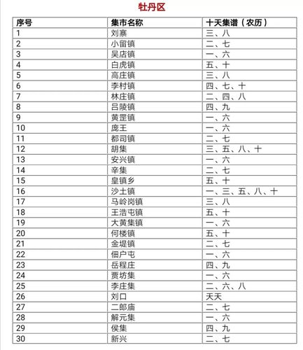 小编带你寻年味!菏泽167个乡镇大集时间表出炉!