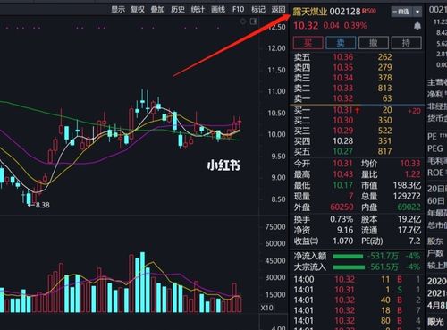 露天煤业_股票_商业财经_金融理财