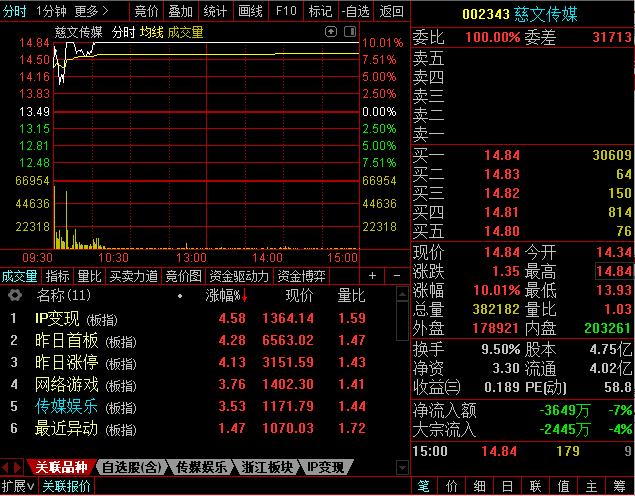 慈文传媒股票行情