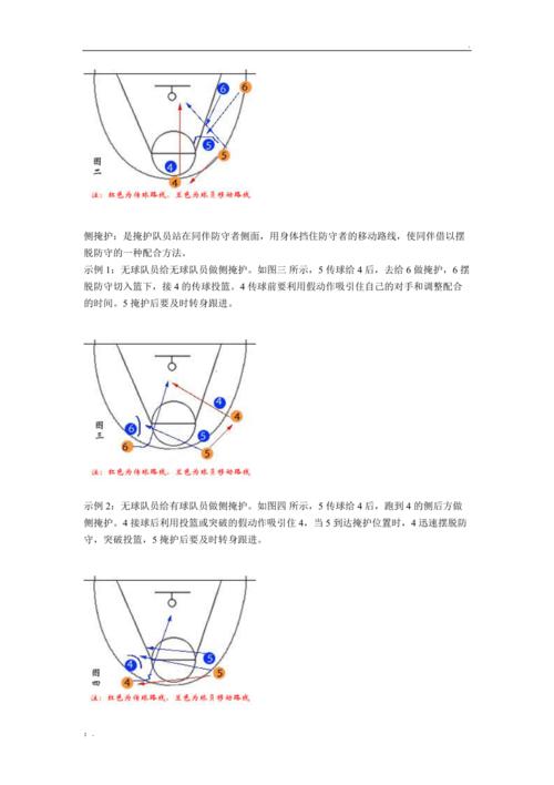 篮球基本战术(带图解) (2)