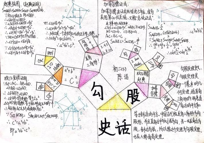 初二(5)班陈诺初二(5)班褚书含初二(5)班顾欣怡初二(6)班倪晓蕾初二(6