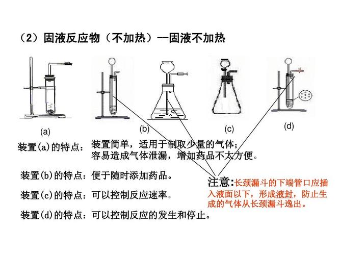 (2)固液反应物(不加热)--固液不加热 (a) (b) (c) (d) 装置(a)的特点